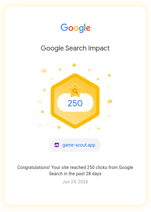 Google Search Impact badge: Game Scout reached 250 clicks from Google Search in the past 28 days, Jun 24 2026