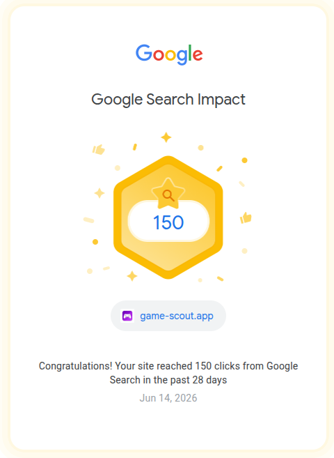Google Search Impact badge: Game Scout reached 150 clicks from Google Search in the past 28 days, Jun 14 2026